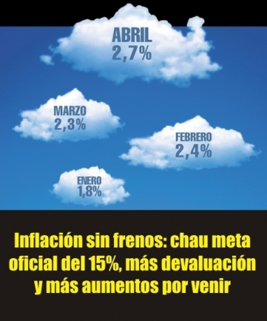 Abril, según el Indec: la inflación más alta del año