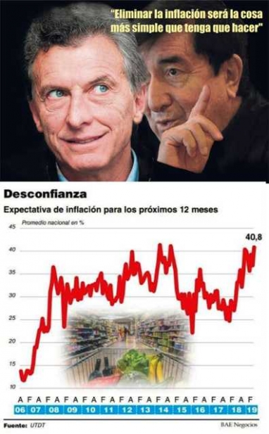 No hay bolsillo que aguante: los precios mayoristas aumentaron 64% en los últimos 12 meses