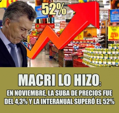 Macri lo hizo: En noviembre, la suba de precios fue del 4,3% y la interanual superó el 52%