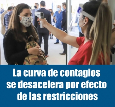La curva de contagios se desacelera por efecto de las restricciones
