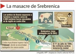 Genocidio de Srebrenica