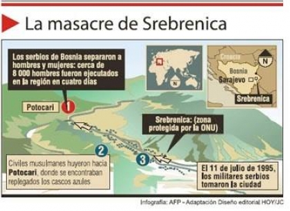 Genocidio de Srebrenica