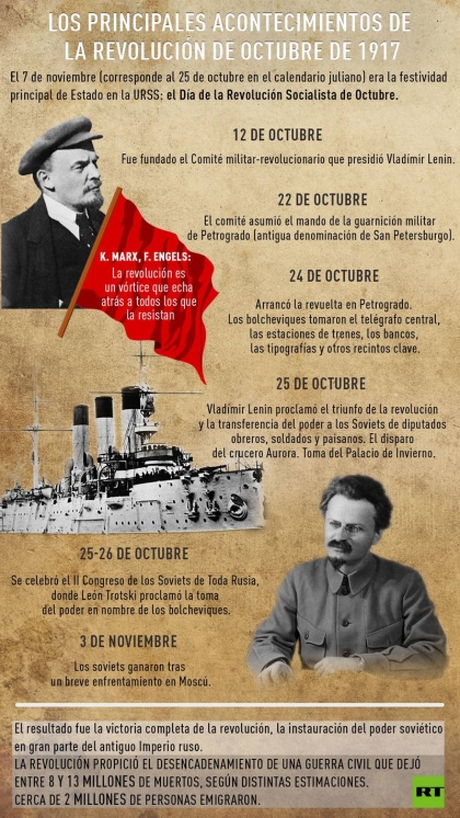 Los bolcheviques comienzan en Rusia la Revolución de Octubre de 1917