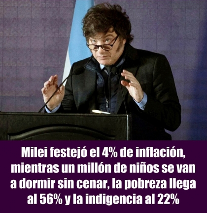 Milei festejó el 4% de inflación, mientras un millón de niños se van a dormir sin cenar, la pobreza llega al 56% y la indigencia al 22%