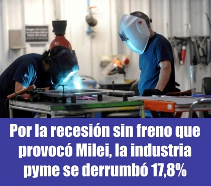 Por la recesión sin freno que provocó Milei, la industria pyme se derrumbó 17,8%